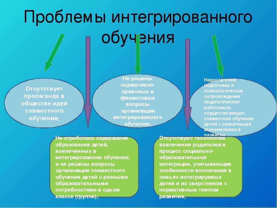 Что такое интеграция в обучении. интегративный подход к организации образовательного процесса с дошкольниками. доступное общение школы с родителями детей