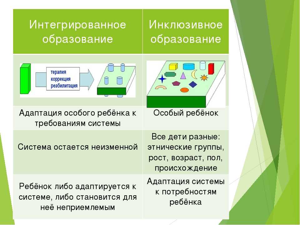 Инклюзивное и интегративное образование