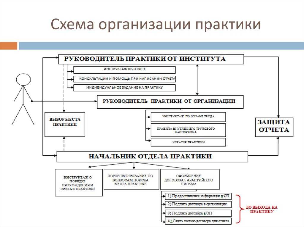 Рязгму имени академика и. п. павлова, кафедра терапии фдпо с курсом семейной медицины