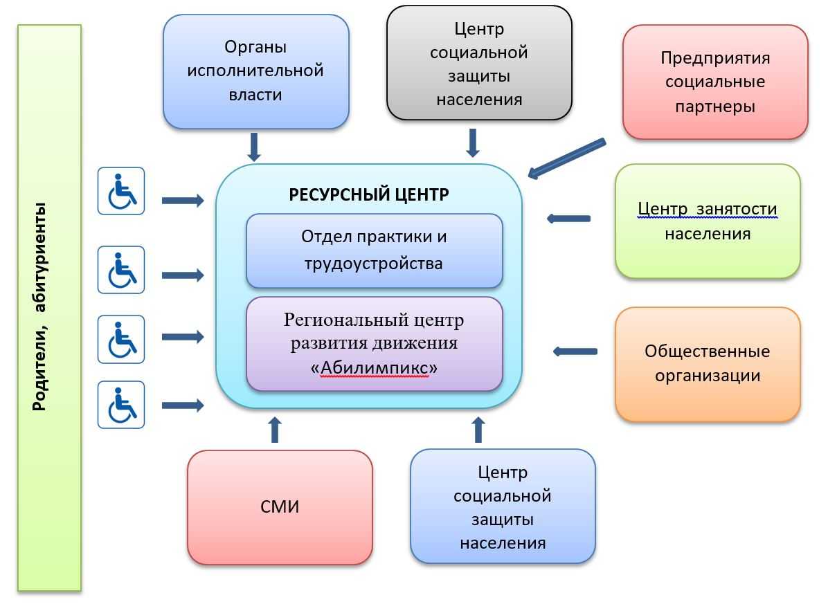 Прохождение студентами логопедам в РязГМУ Рязанский государственный медицинский университет имени академика И П Павлова логопедической практики