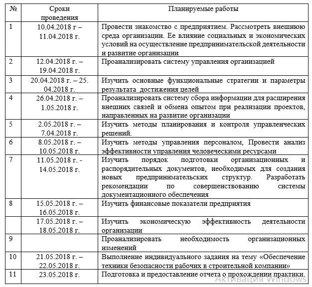 Сессия под ключ в рязгму. решение тестов, экзаменов в elearn.rzgmu.ru