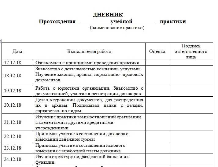 Отчёт по практике в виварий рязгму имени академика и. п. павлова в 2024 году - примеры, образец