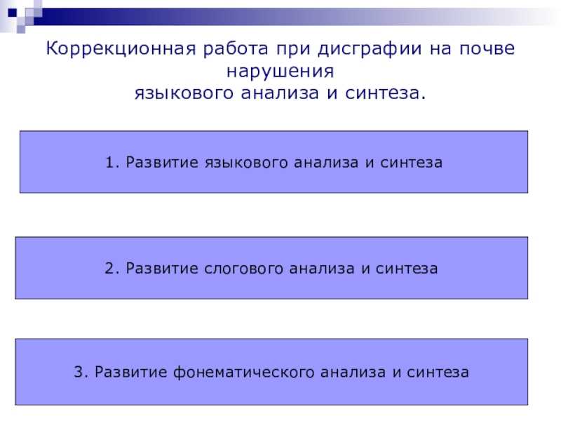 Современные научные представления
о дисграфии и ее коррекции
у младших школьников | начальная школа  | современный урок