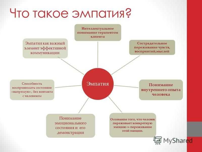 Эмпатия: что это такое и как ее развить