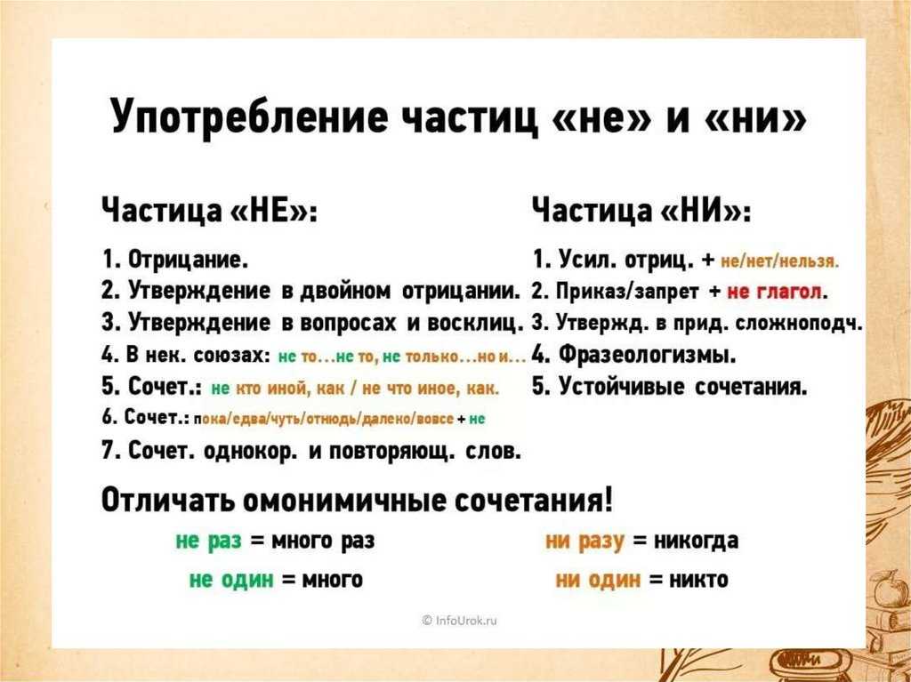 Конспект "частицы не и ни. значение и правописание" | учительpro