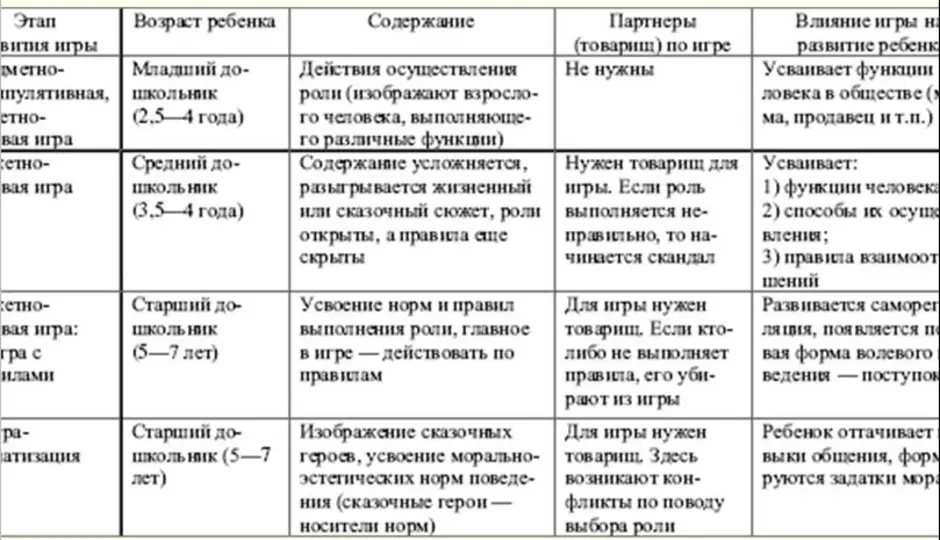 Общение как средство речевого развития дошкольников