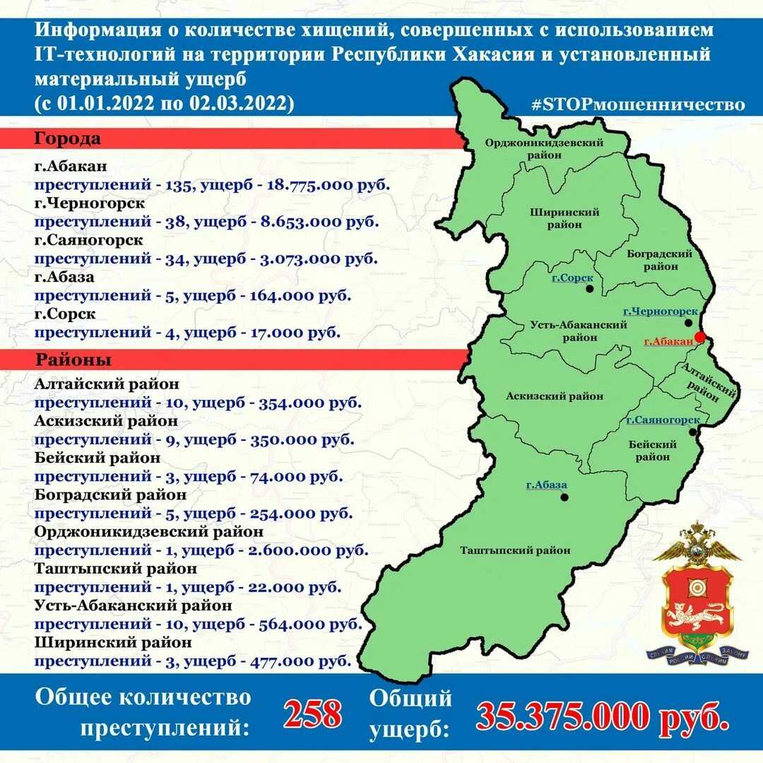 Хакасия - khakassia - dev.abcdef.wiki