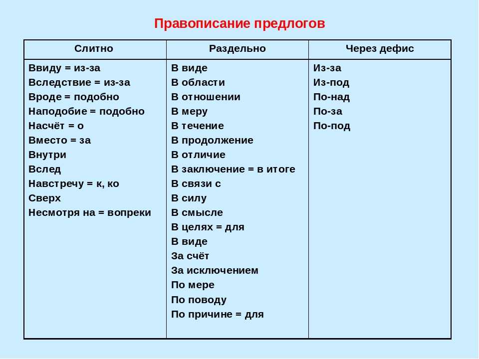 В течение или в течении (года, месяца, недели, дня)? - tarologiay.ru