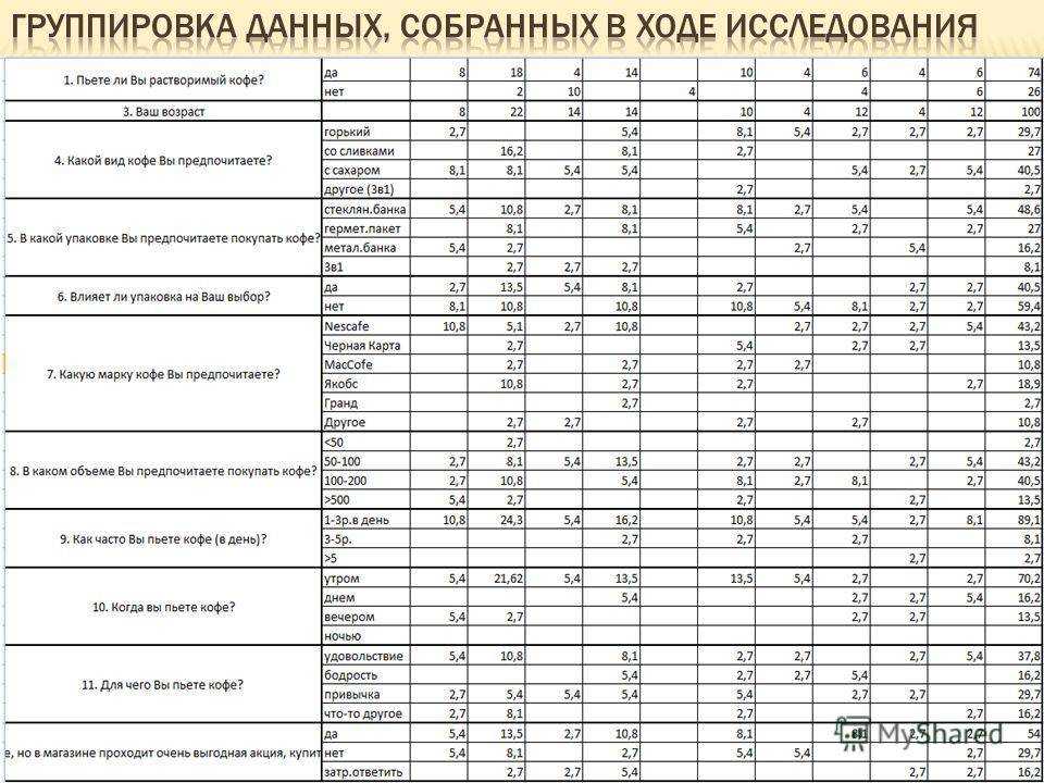 Со скольки лет детям можно пить кофе: черный, с молоком, без кофеина, 3 в 1; можно ли пить в 11, 12, 13 лет