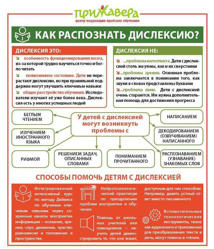 Дислексия