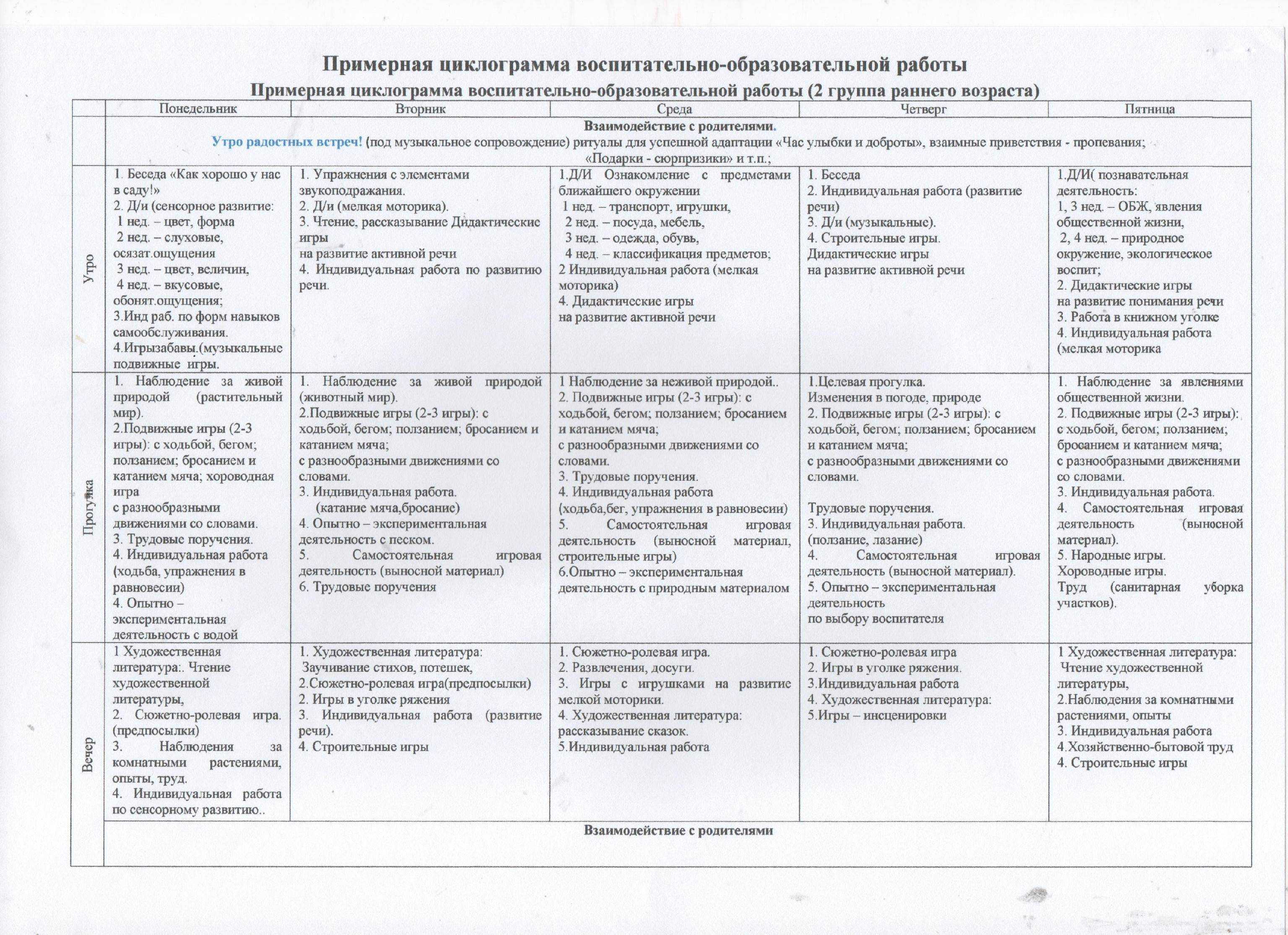 Воспитательно-образовательная деятельность в детском саду | воспитательно-образовательная деятельность в детском саду  | педакадемия —  конкурсы, бесплатные вебинары, публикации для учителей и воспитателей