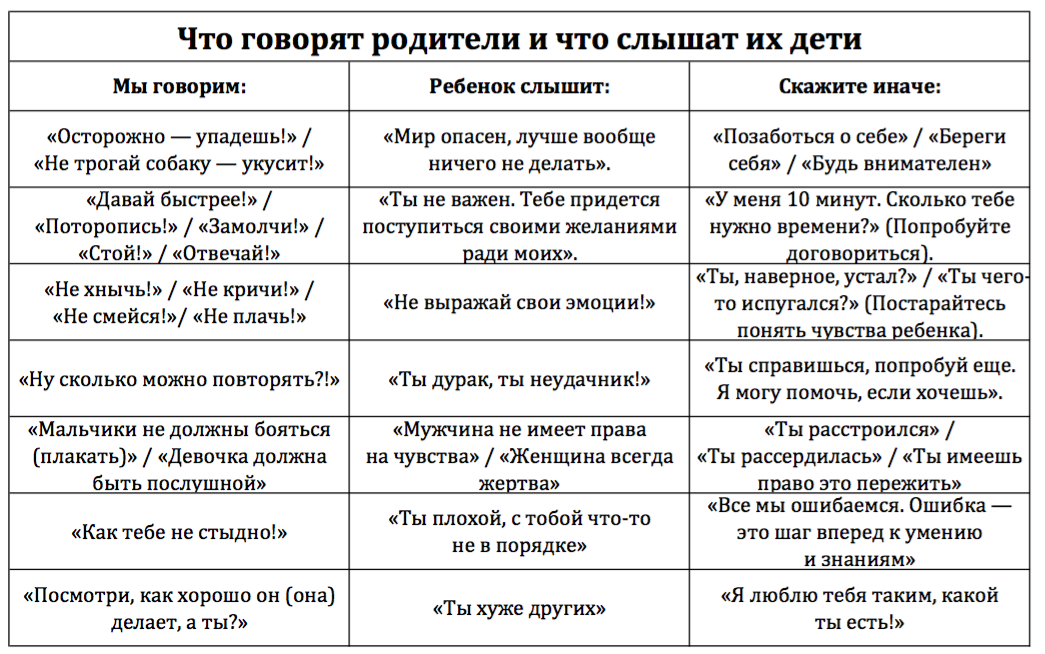 По мнению детских психологов проблема запретов является важной частью воспитательного процесса