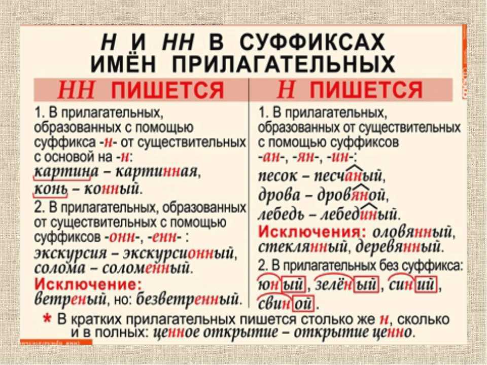 Суффиксы -н-/-нн- в разных частях речи