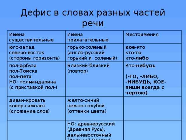 Морфологические нормы