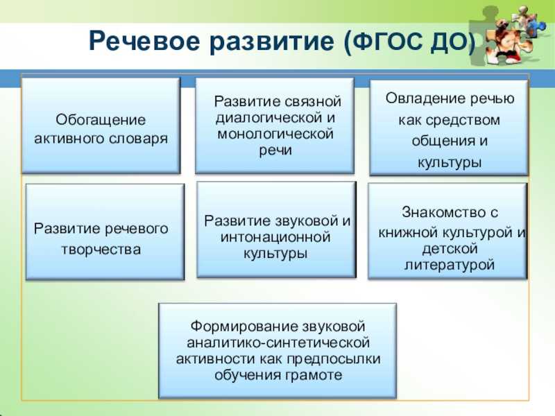 Речевое развитие детей Основные цели и задачи реализации программы по ФГОС