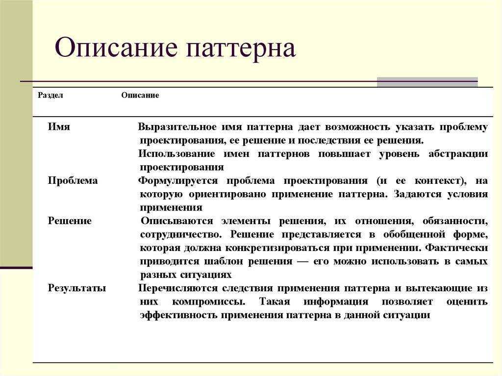 У слова паттерн много значений, в своей речи его используют и программисты, и искусствоведы, и психологи, и дизайнеры И все всегда по-разному ставят в нем ударение Хотя правильный вариант только один
