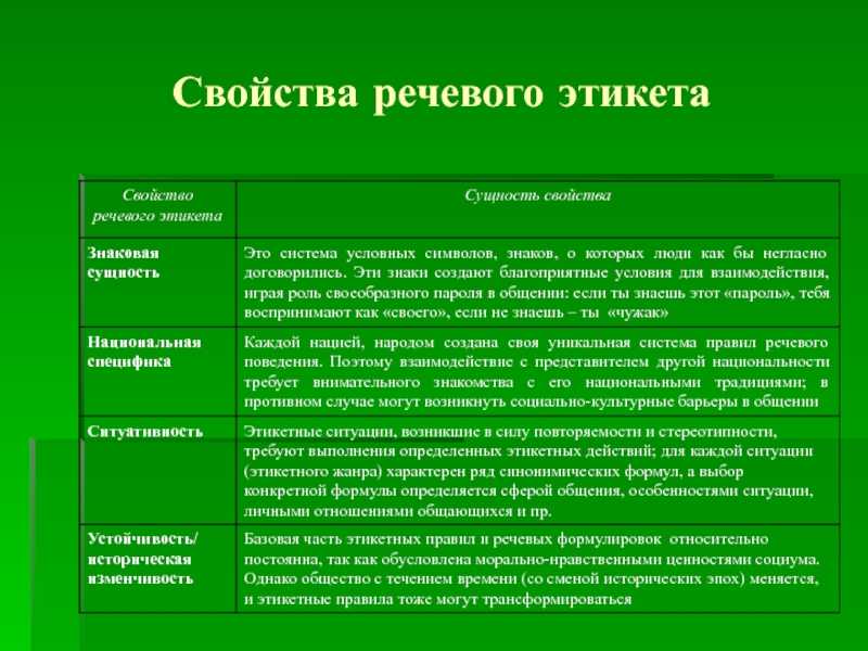 Что помогает и что мешает общению между людьми