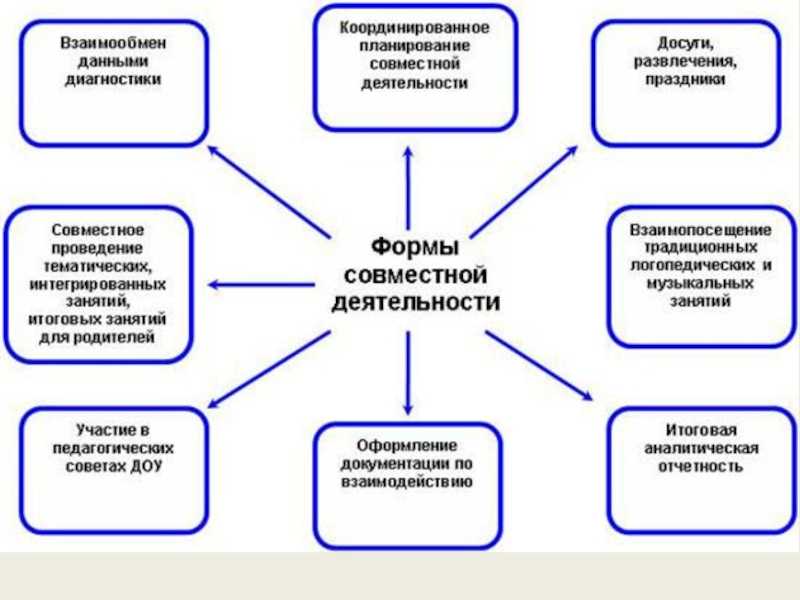 Психолого-педагогическая характеристика детей с отсутствием вербальных средств общения