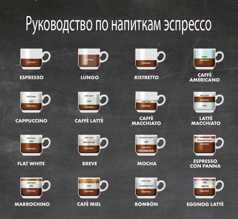 Чем отличается капучино от мокачино: в чем разница и главное отличие