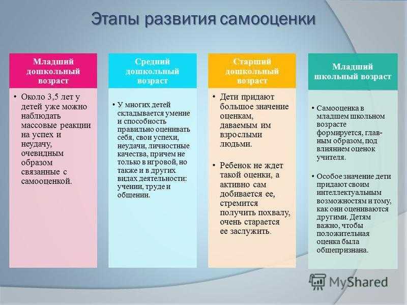 Самооценка у детей: методика определения и коррекция