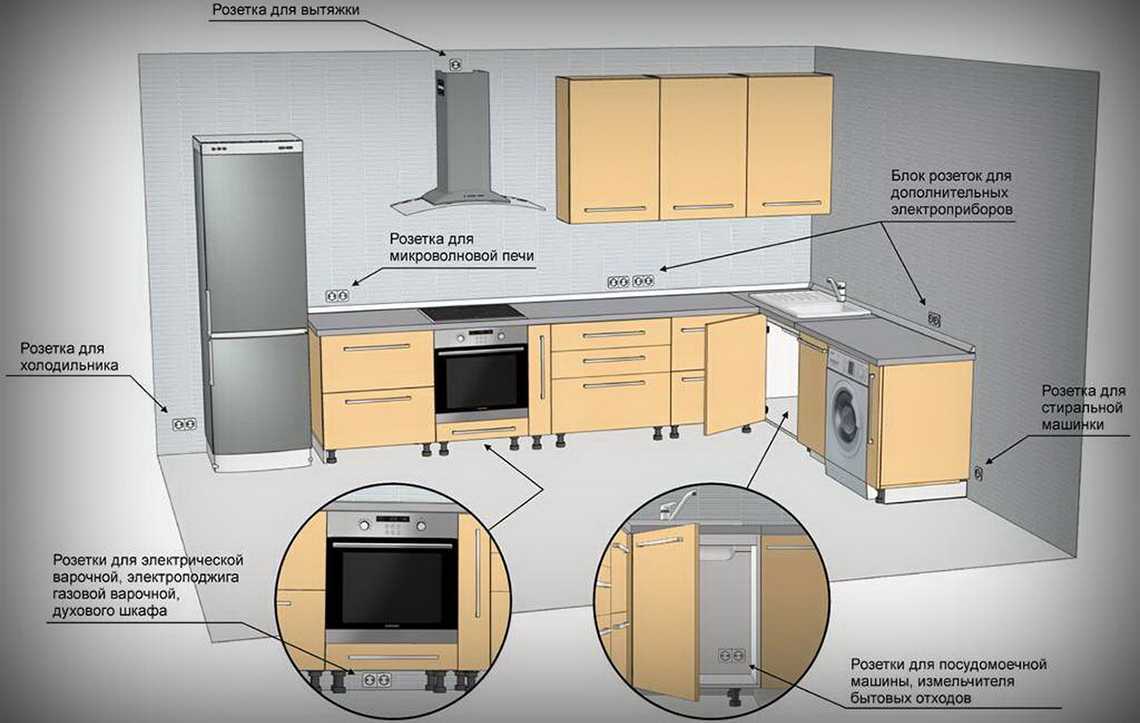 10 принципов планирования кухни и 6 типов планировок