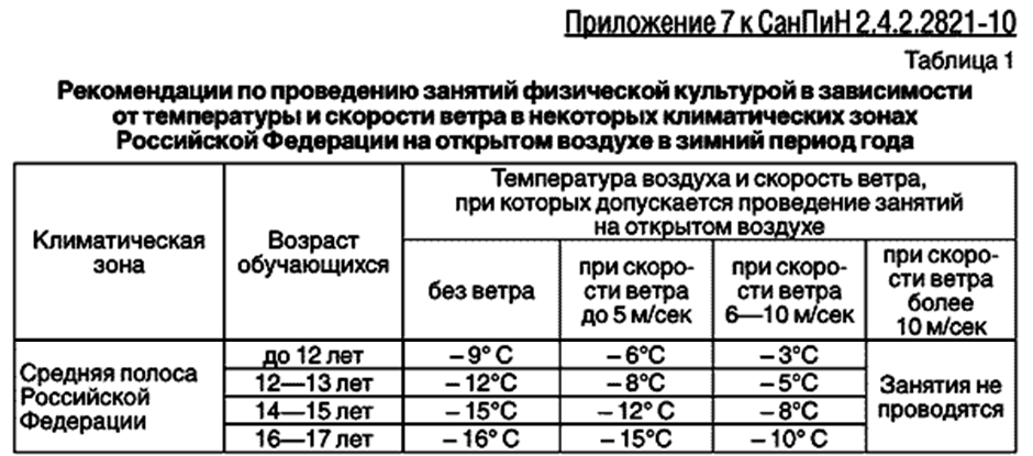 При какой температуре отменяют занятия в школах
