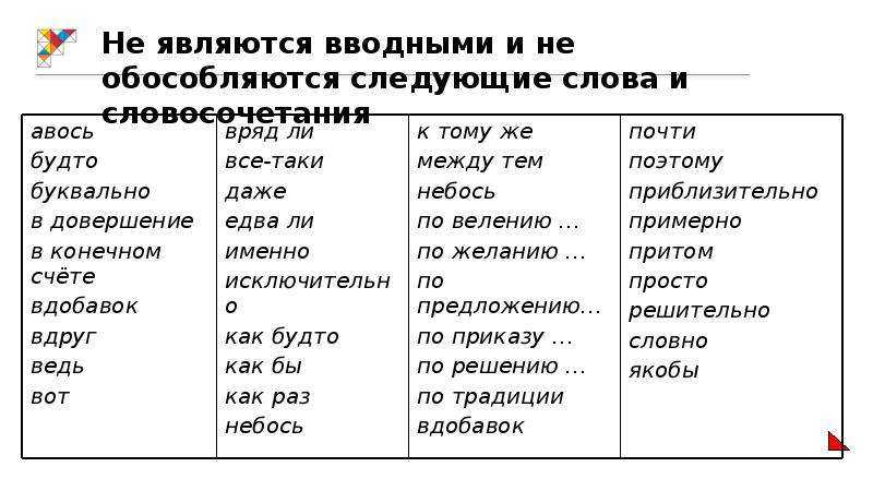 Справочник по правописанию и стилистике | пунктуация | xxvi. знаки препинания при словах, грамматически не связанных с членами предложения