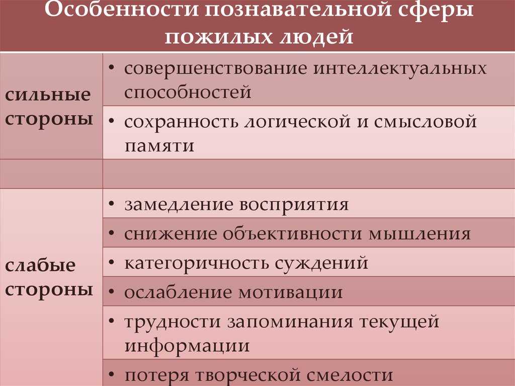 Особенности детей с задержкой психического развития