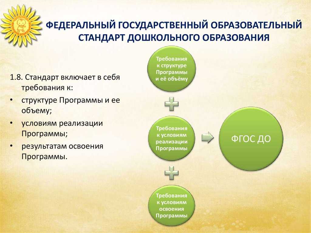 Взаимодействие семьи и детского сада