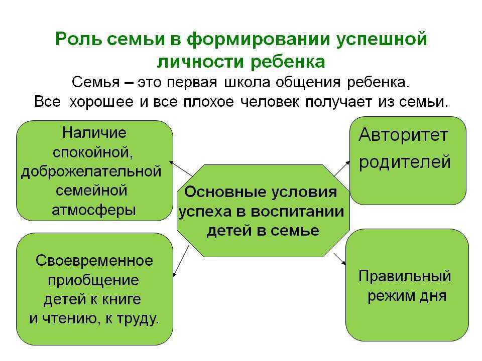 Роль семейного воспитания в развитии личности дошкольников