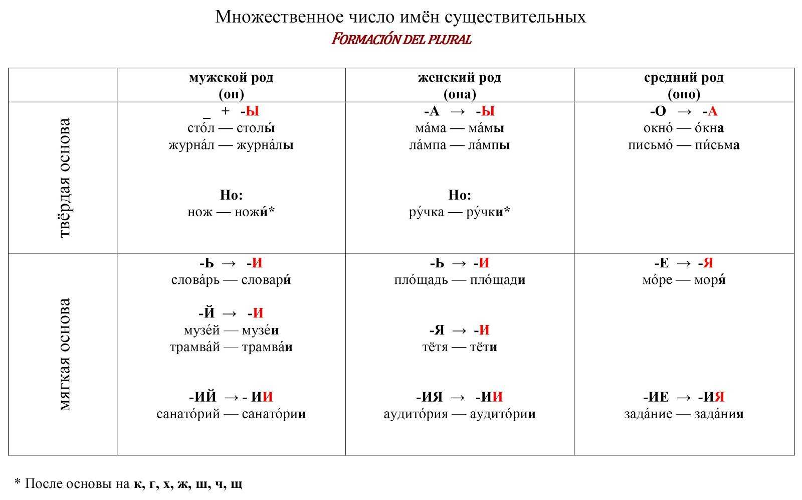 Никогда не думал что очучусь тут где ошибка
