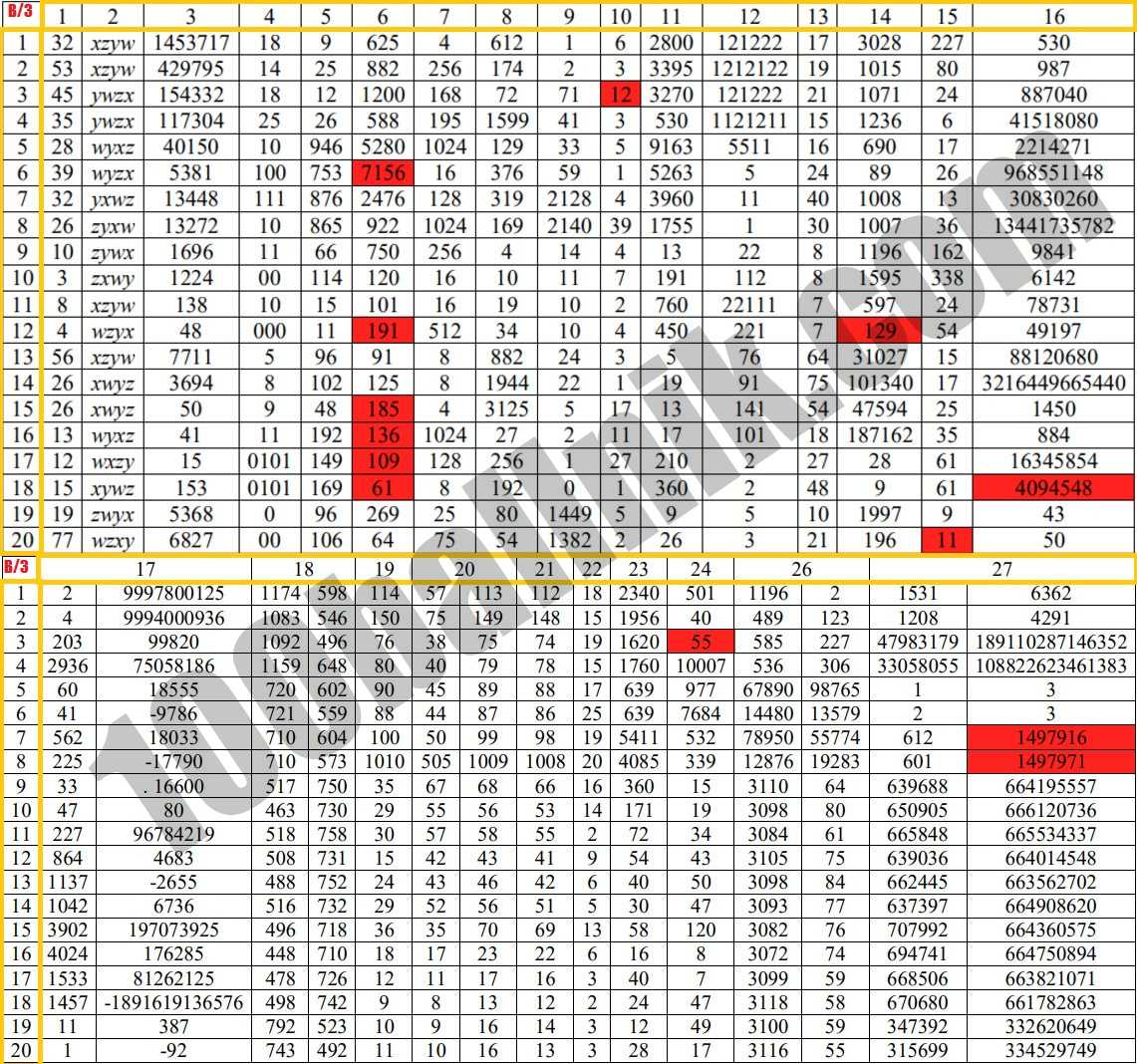 Егэ по информатике в 2023 году