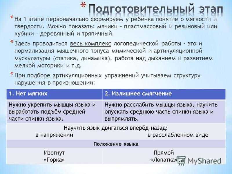 Смягчение согласных коррекция. исправление дефектного произнесения шипящих в изолированном виде. развитие фонематического слуха и произносительных дифференцировок