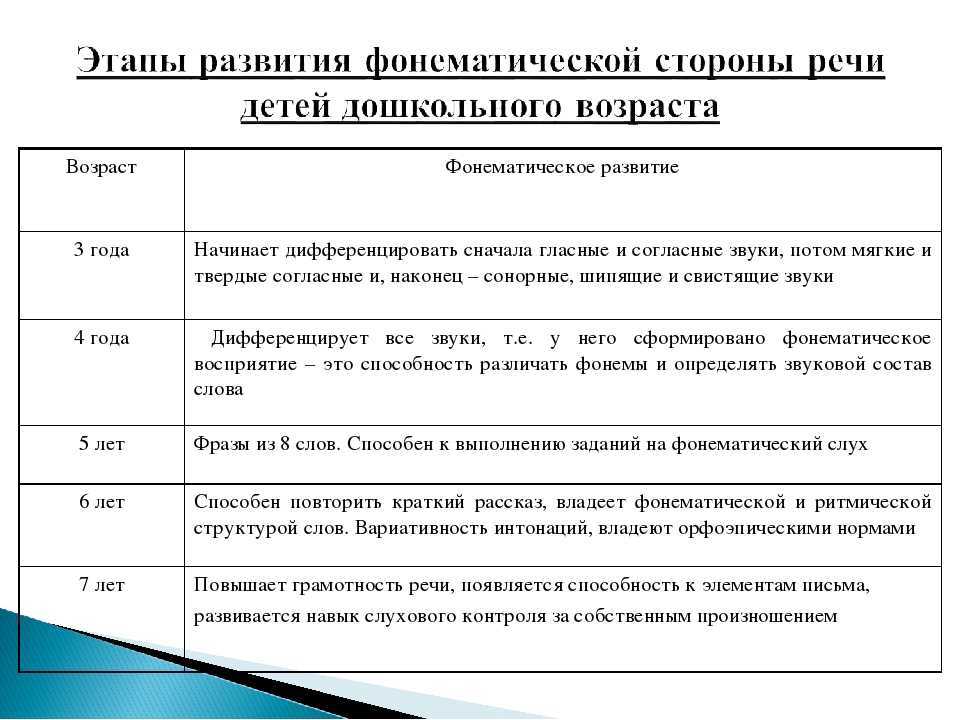 Особенности речевого развития старших дошкольников