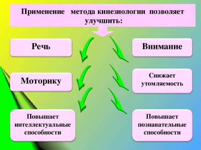 Кинезиология в коррекционной работе для детей старшего дошкольного возраста с речевыми нарушениями и овз | дошкольное образование  | современный урок