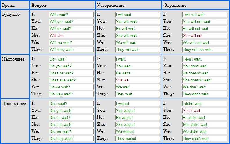 Пылесосю? пылесошу? - любовь валентиновна колганова