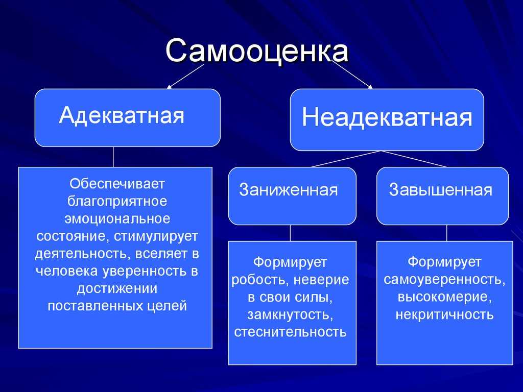 Комплекс неполноценности (заниженная самооценка) у детей и подростков. признаки и причины его возникновения - проблемы детей  - преподавание - образование, воспитание и обучение - сообщество взаимопомощи учителей педсовет.su