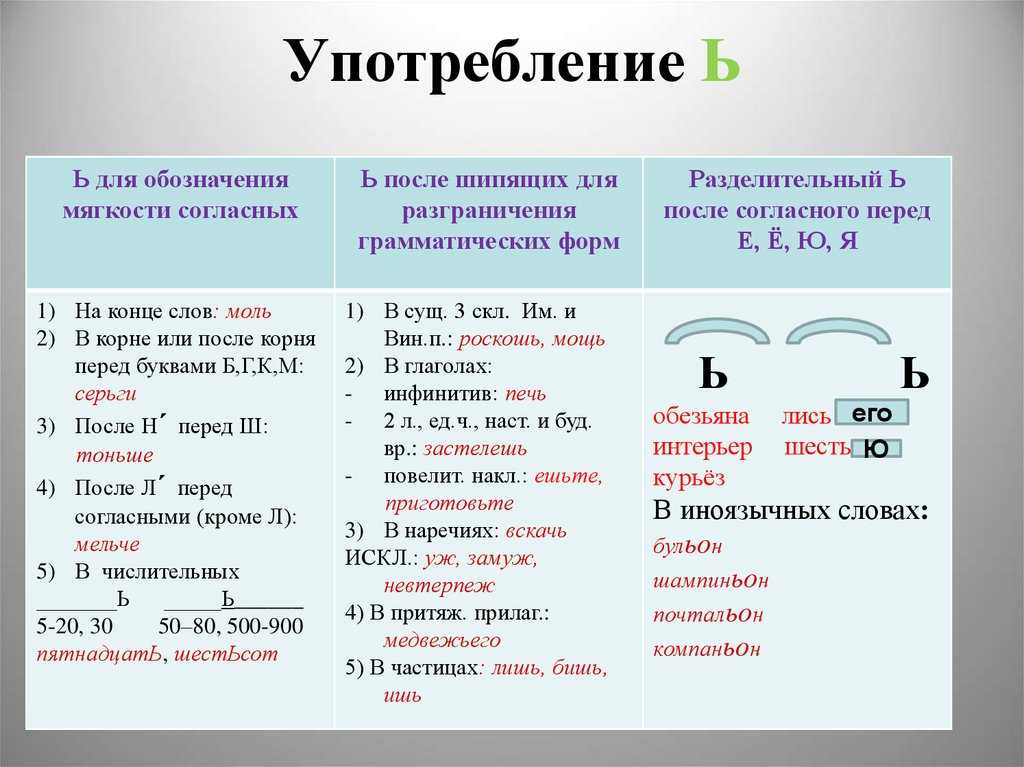 Разработка урока по русскому языку в 3 классе «правописание слов с разделительным «ъ». воспитателям детских садов, школьным учителям и педагогам - маам.ру
