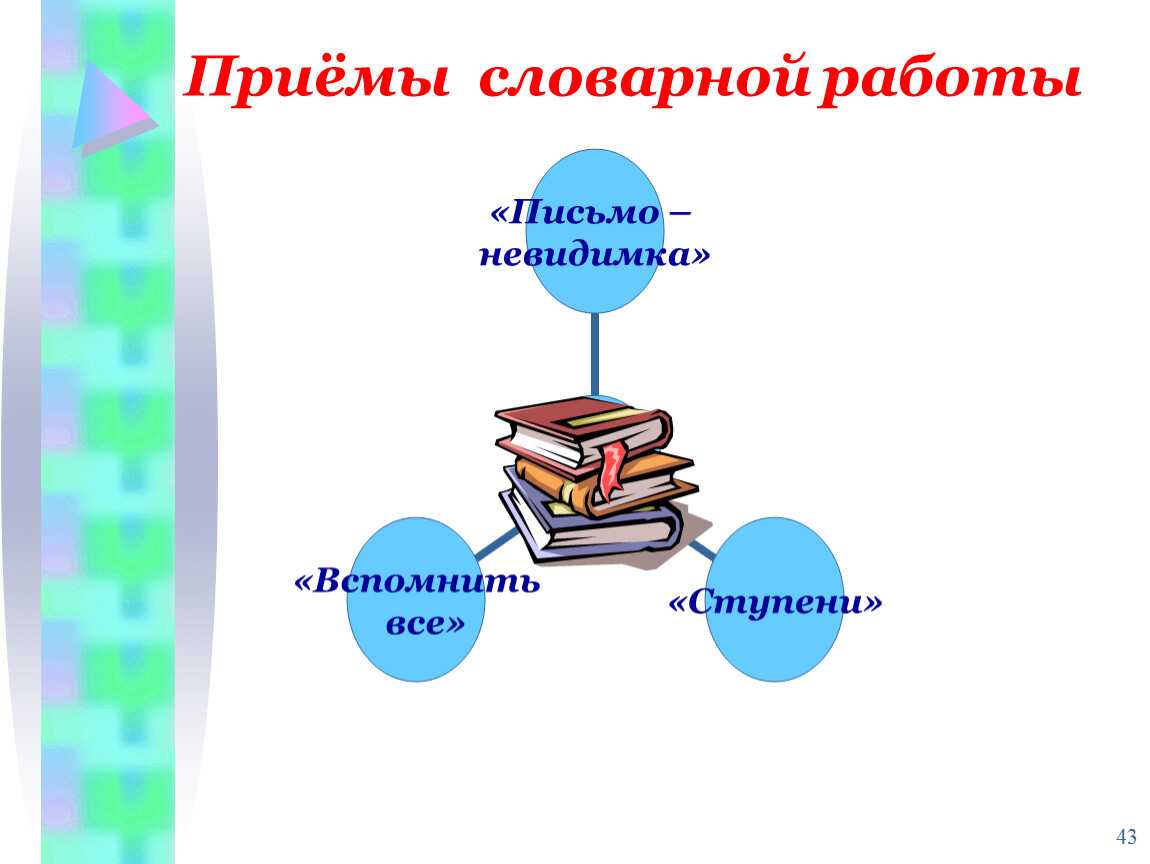 Развитие лексического словаря у детей с умственной отсталостью, не понимающих обращённую речь