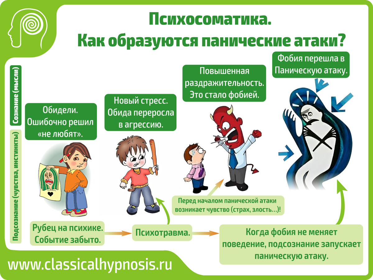 Панические атаки у детей 4-12 лет: симптомы и признаки | эволюционика