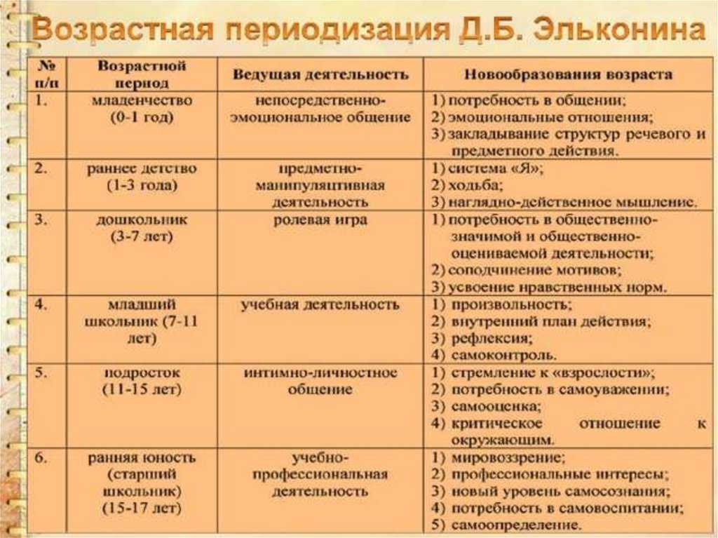 Речевое развитие в старшем дошкольном возрасте