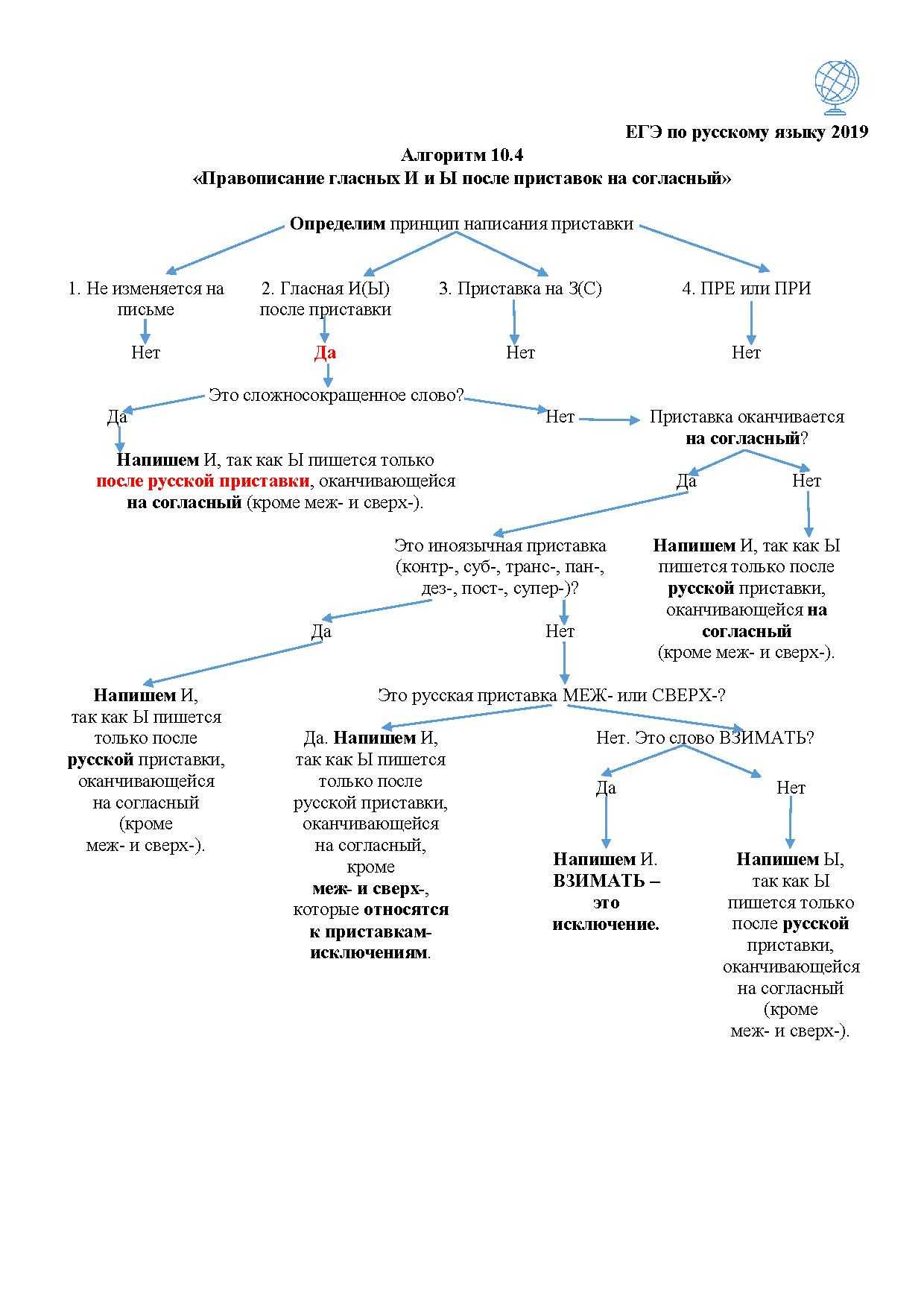 Да прибудет снами сила