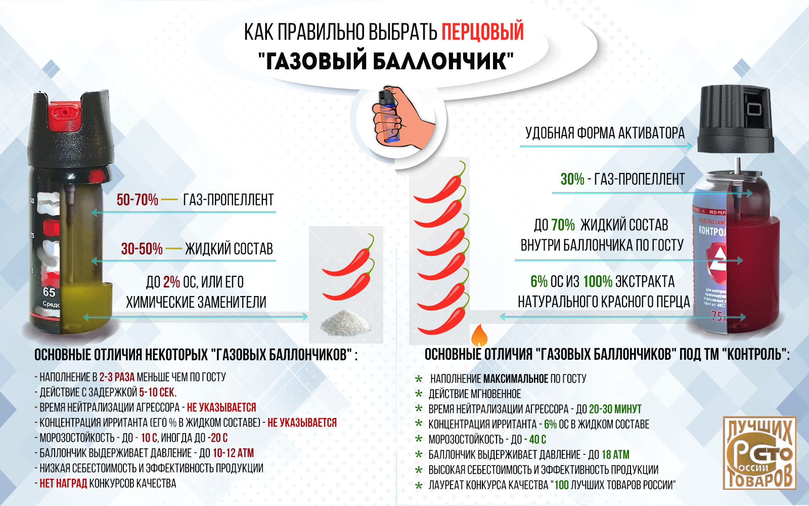 С какого возраста детям можно использовать газовый баллончик для самообороны?