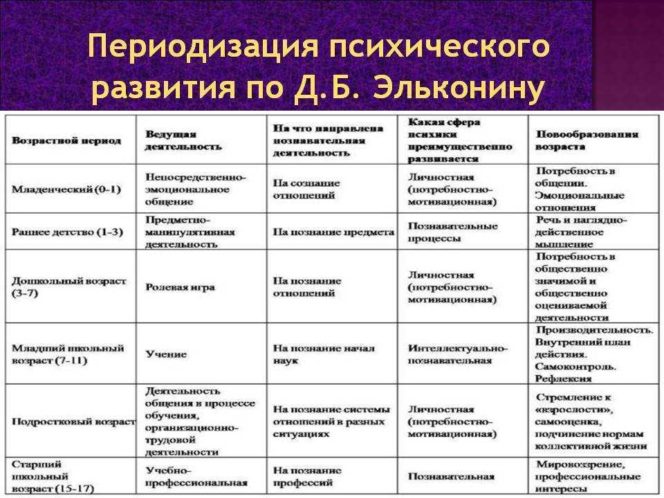 Особенности социализации детей дошкольного возраста