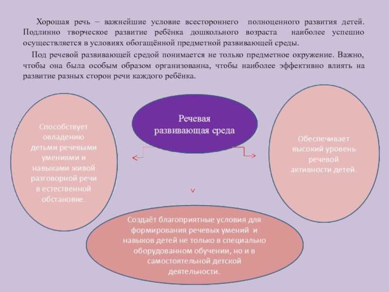 Общение как ведущее средство развития речи детей дошкольного возраста