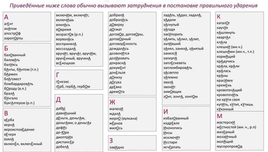 15 слов, в которых вы неправильно ставите ударение