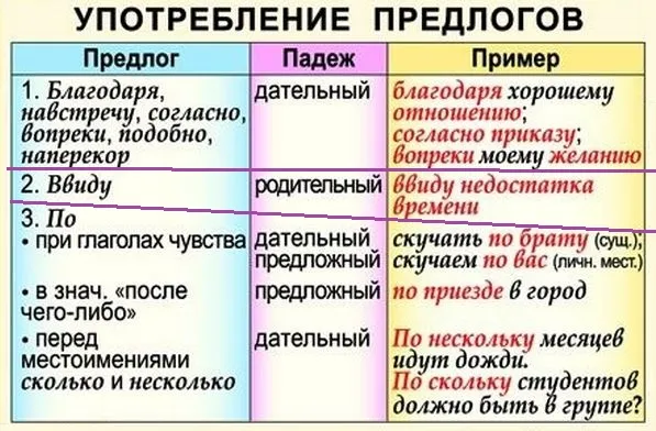 Как разобраться в правописании русских предлогов? | блог 4brain