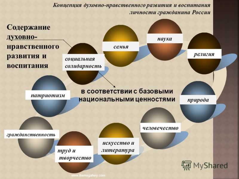 Духовно - нравственное воспитание дошкольников