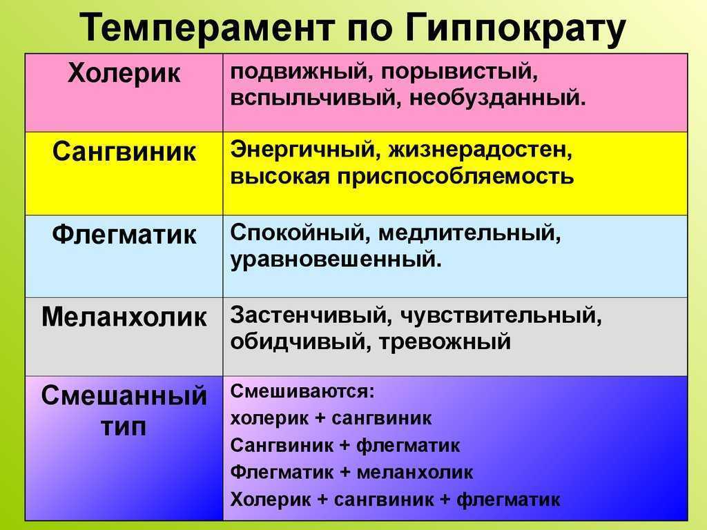 Как определить темперамент ребёнка