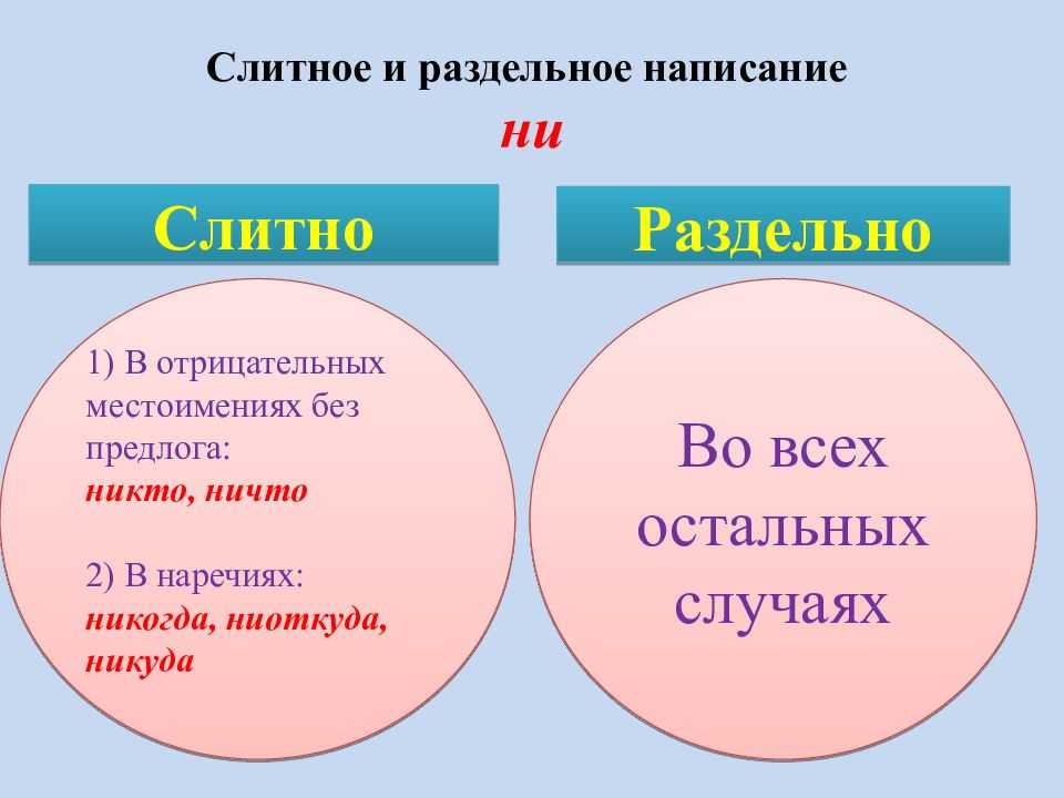 «не» и «ни» — слитно или раздельно?